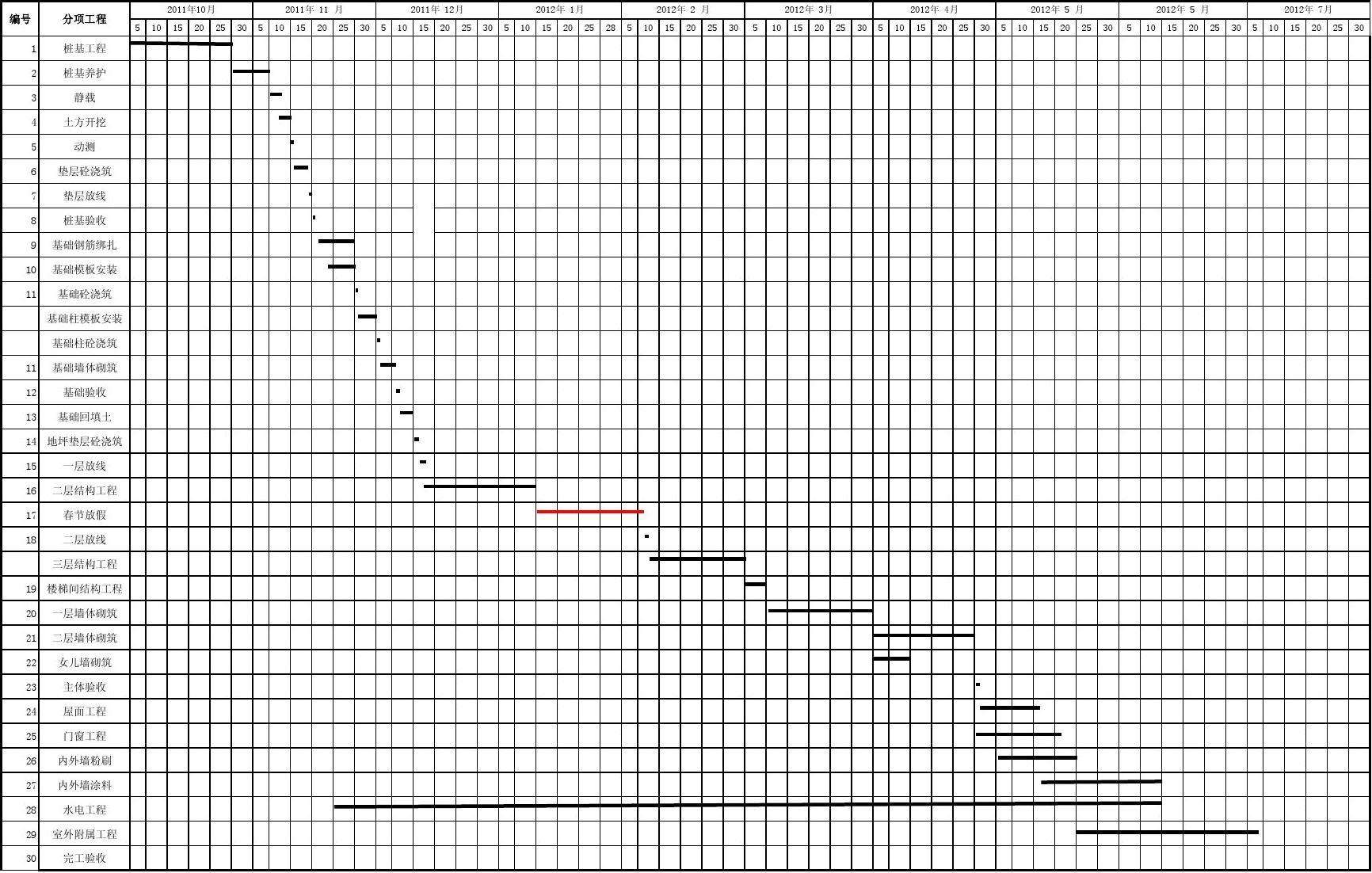 深圳廠房裝修進度表
